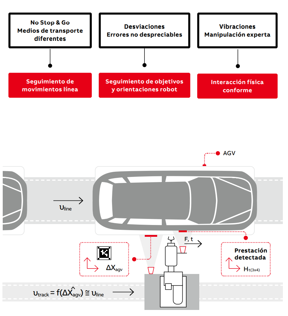 03. Los pasos de seguimiento indican el aspecto que tendría un proceso de montaje final completamente automatizado.