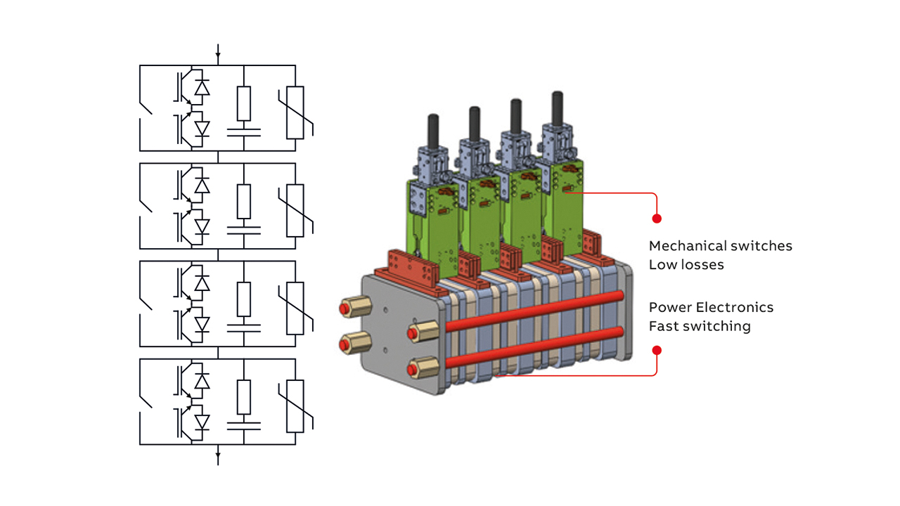 02 Modular concept of the FLCB.