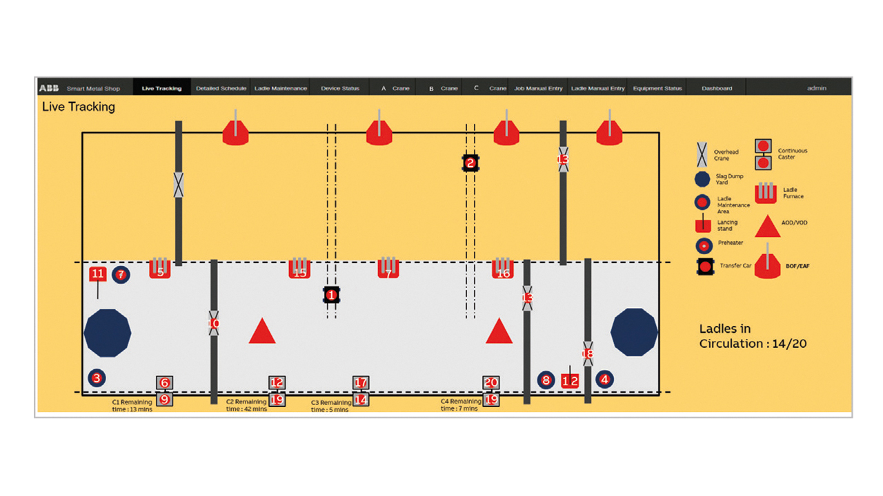 03 Ladle tracking system. Over a dozen pieces of equipment can be operational at any one time.