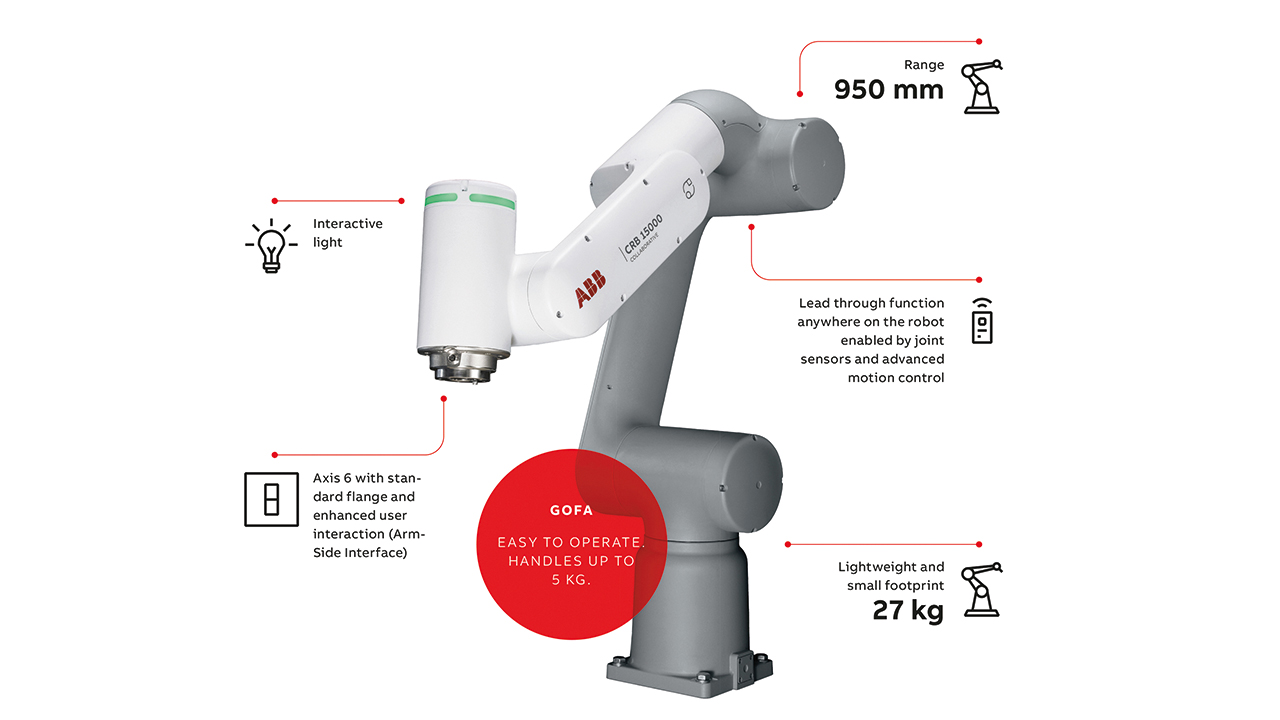 04 Weighing only 27 kg, GoFa can go wherever it is needed.