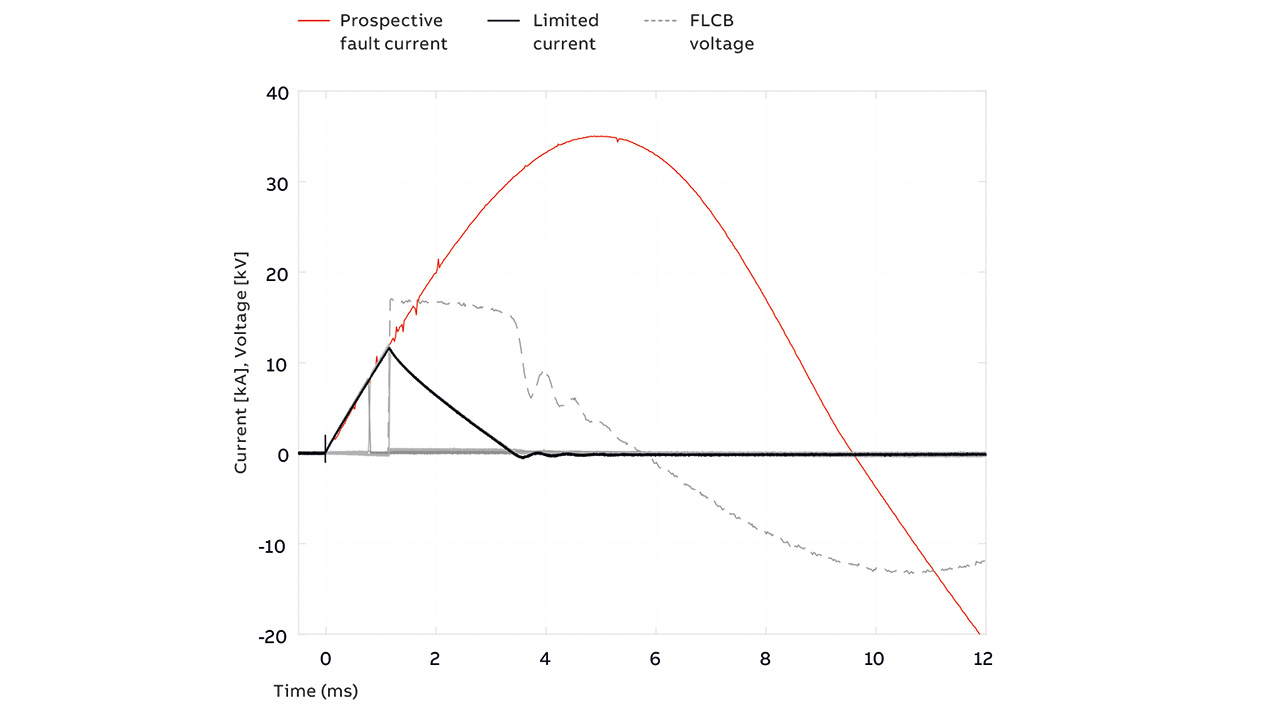 05 Verification testing of the FLCB.