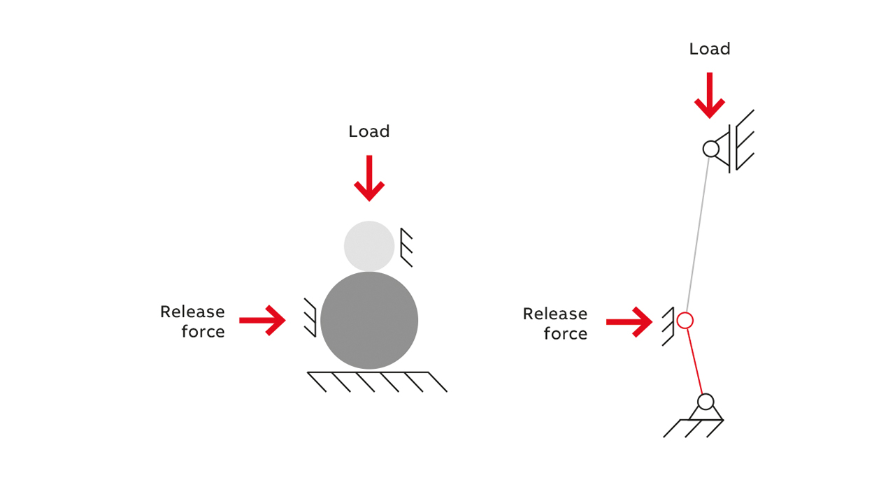 03 Mechanisms in singular positions.