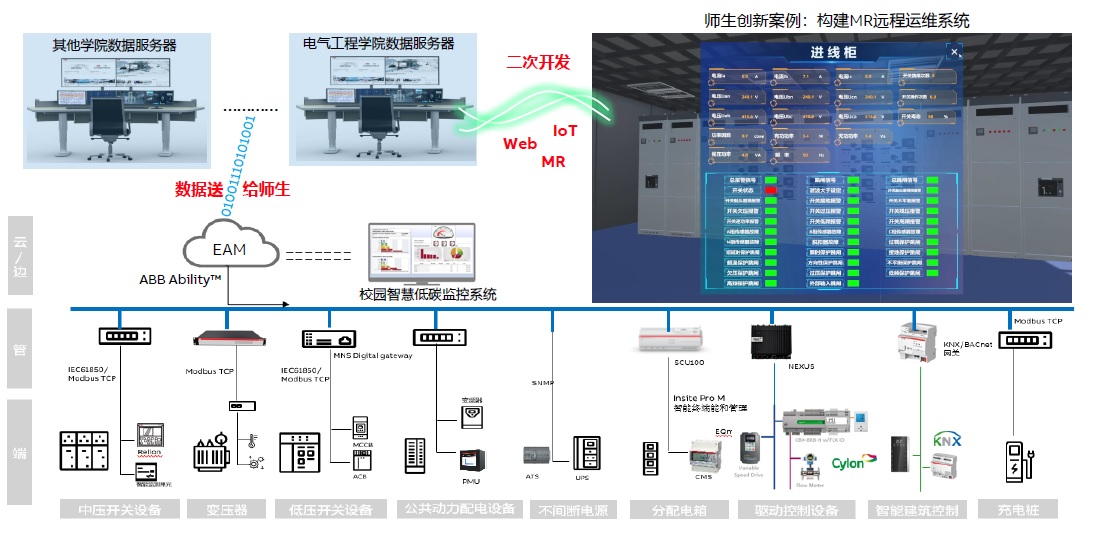 构建MR远程运维系统
