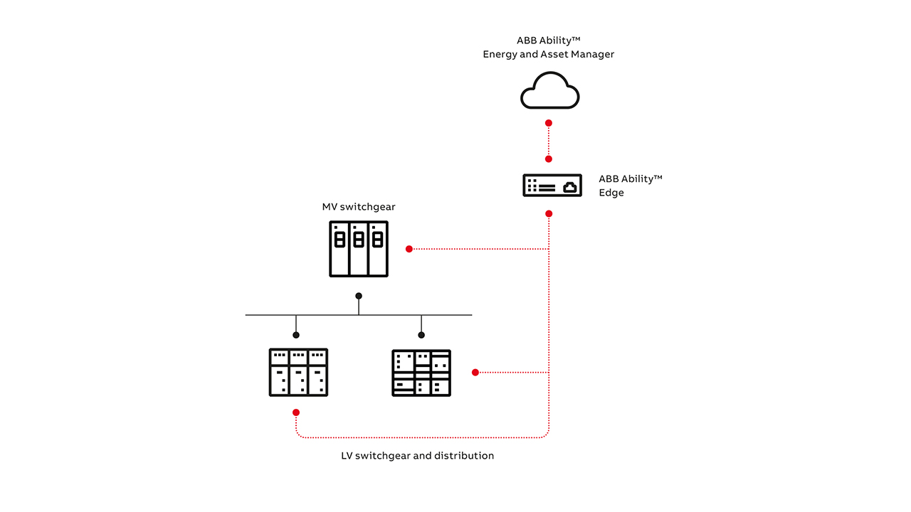 05 A hybrid edge/cloud approach gives users the best of both worlds: low-latency, fast local processing and advanced, deep processing at a remote site equipped with massive computing power.