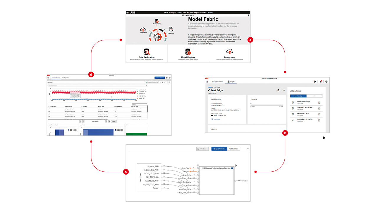 05 Workflow in screens.