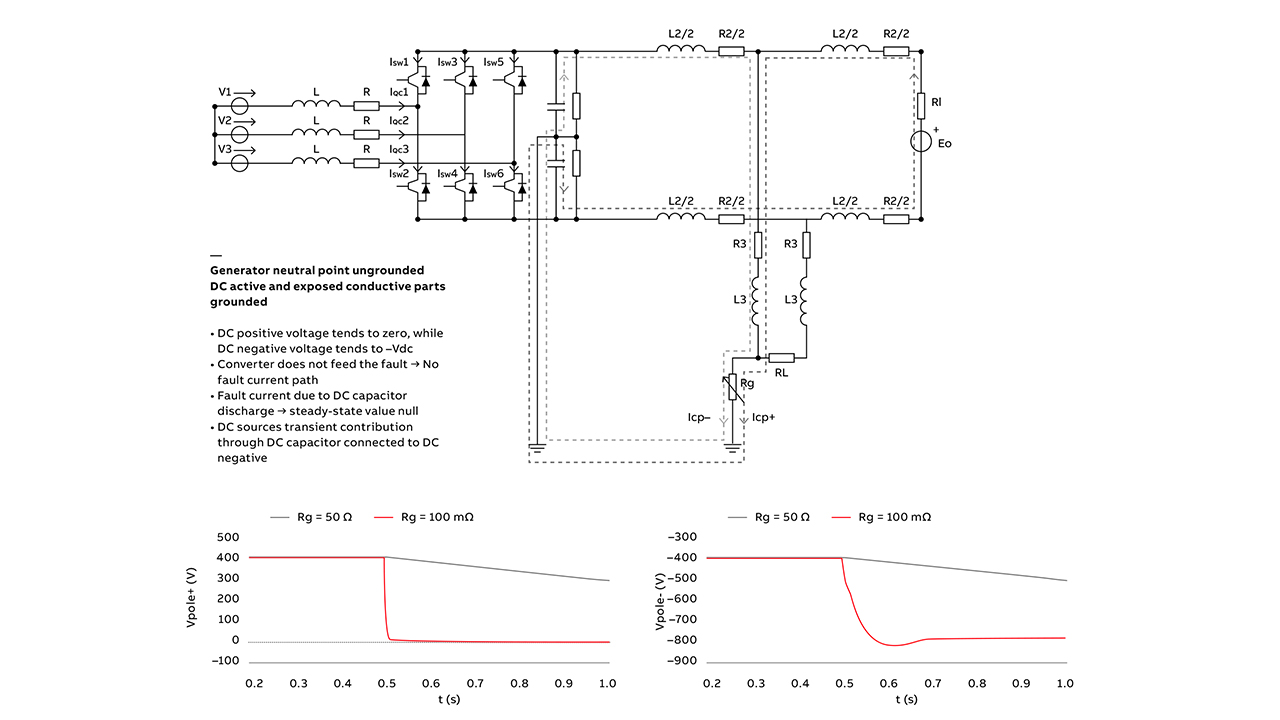 06 Diagram shows DC ground fault AC/DC converter reaction in which the generator neutral point and active parts are ungrounded, exposed conductive parts grounded.