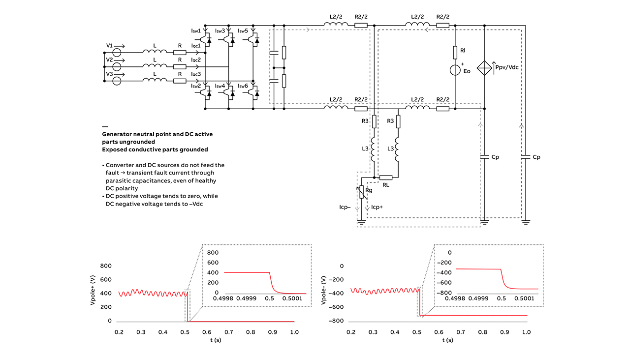 07 The diagram shows generator neutral point and DC active parts ungrounded.