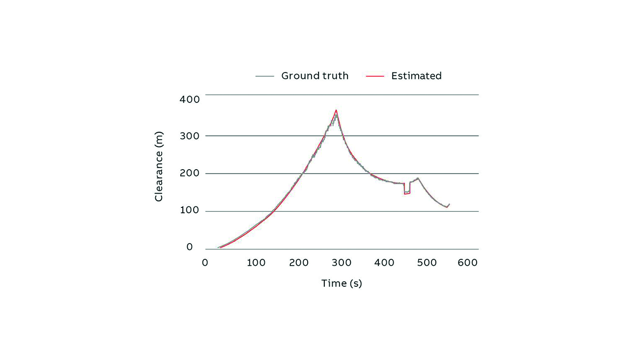 07 Estimated water clearance and ground truth along centerline for the sequence shown in →05.