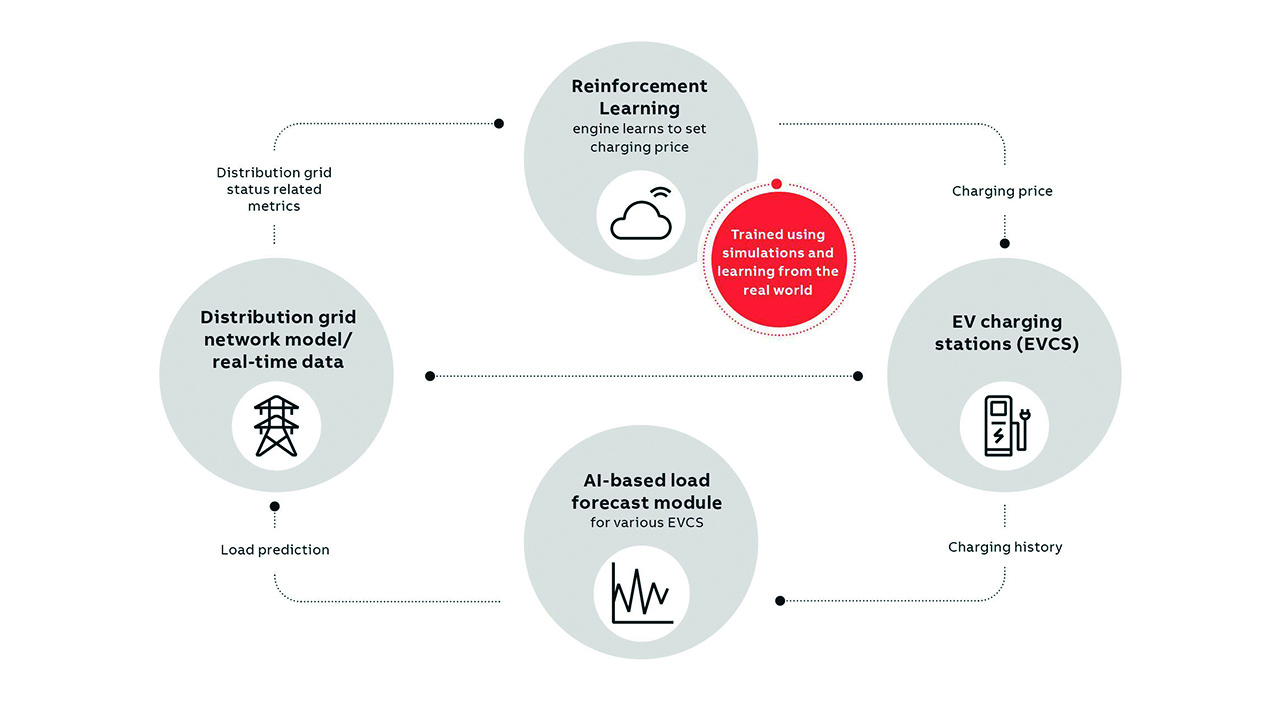 02 RL agent price setting overview.