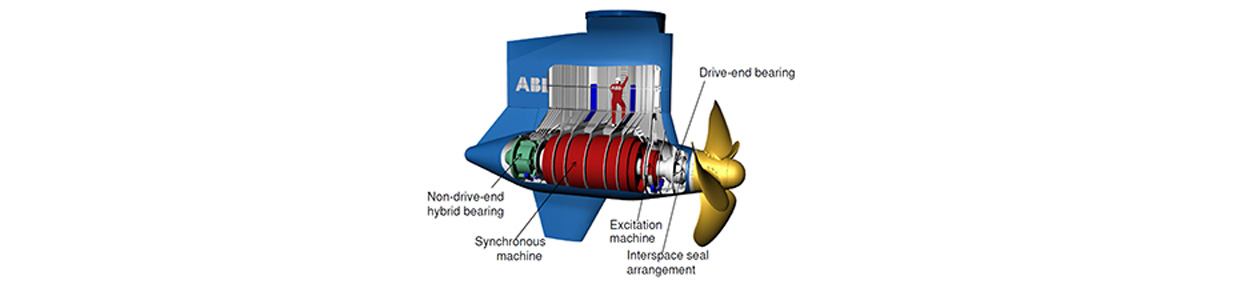 Figure 1
Azipod propulsor