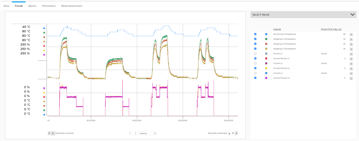 With ABB Ability™ CMES, Evonik has temperatures under control