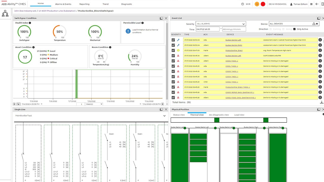 Valid real-time information enables Evonik to optimize its energy requirements in a targeted way