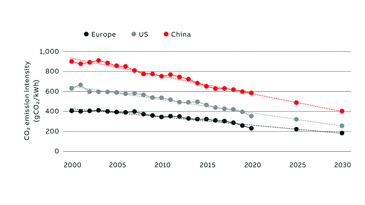 04 Decarbonization of national power grids.