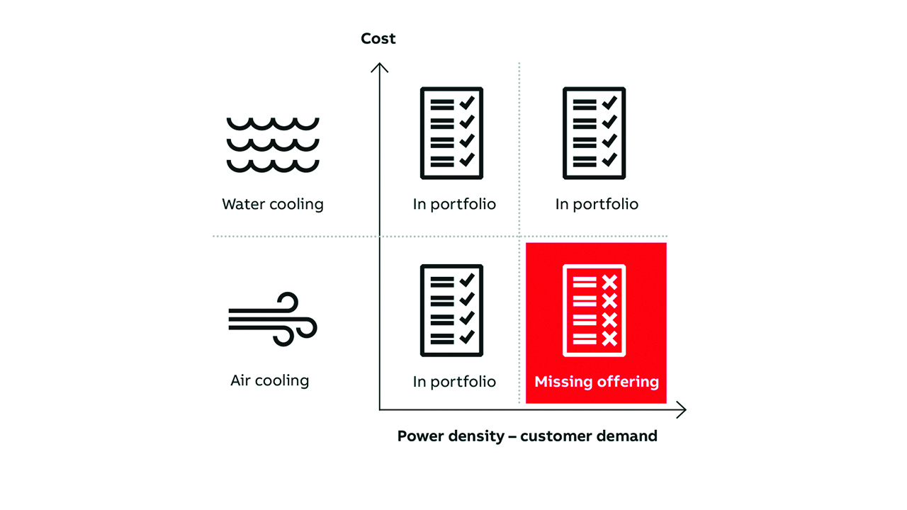 01 Missing cooling offering is presented in terms of power density and cost.