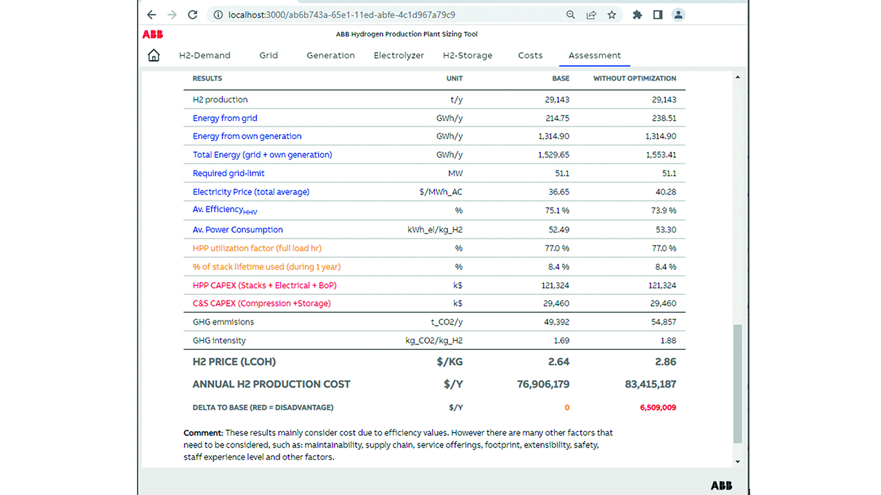 02 Sample output from the ABB HPP Sizing Tool, comparing two scenarios.  