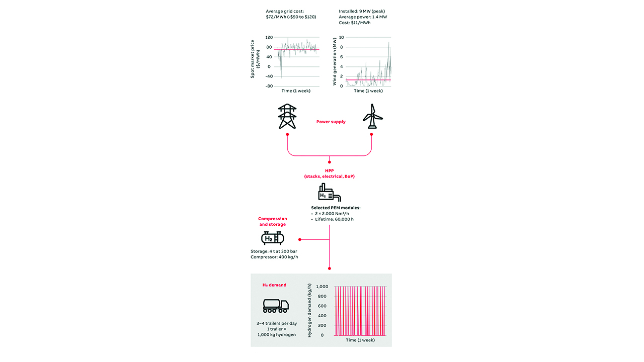 06 Trailer filling station example.  