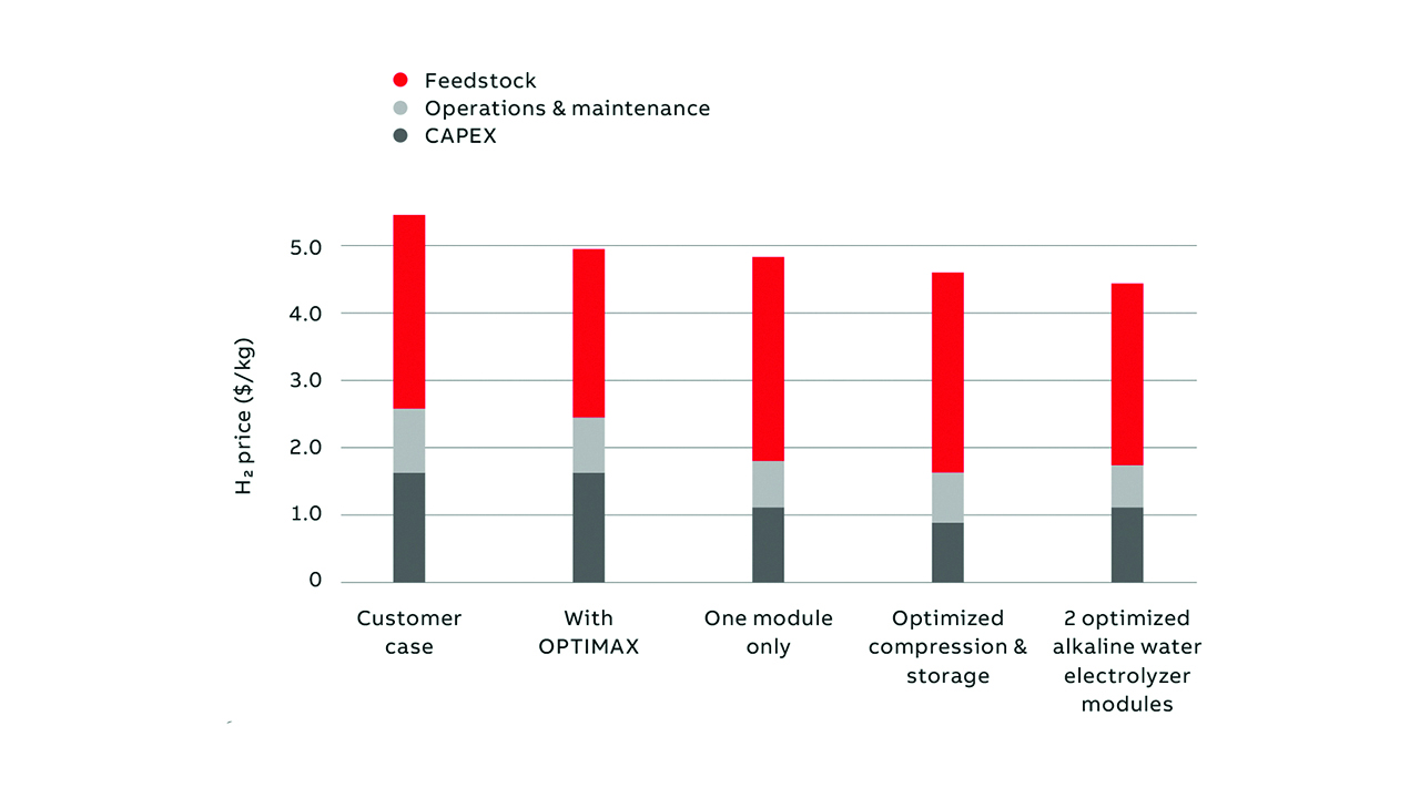 07 Different scenario optimizations by the HPP Sizing tool for the trailer filling station.  