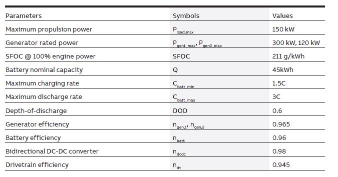 Table 1. System parameters for case study