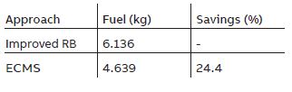 Table 2. Comparison of fuel consumption over three segments