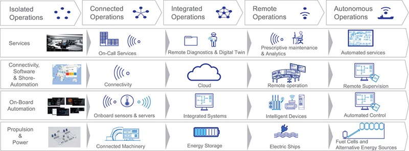 ABB’s 5 steps towards autonomous operations