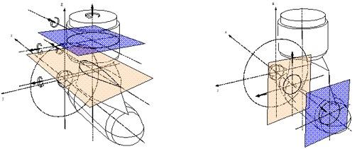 Figure 7
Areas of Azipod measurement instrumentation, Nieminen (2005)