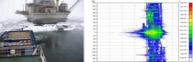 Ice  Azimuth