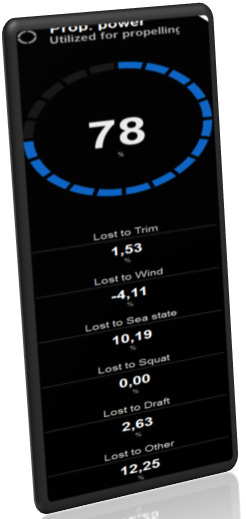 Figure 5
Real-time view of the power breakdown seen by the onboard crew. This enables the crew to detect abnormalities and take immediate and timely action.