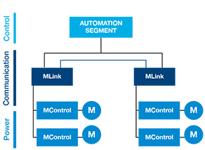 Figure 6
Control networks of MNS iS system