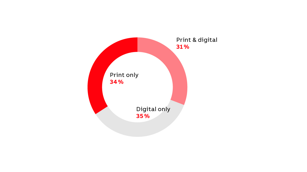08 “In which format would you prefer to read ABB Review?”