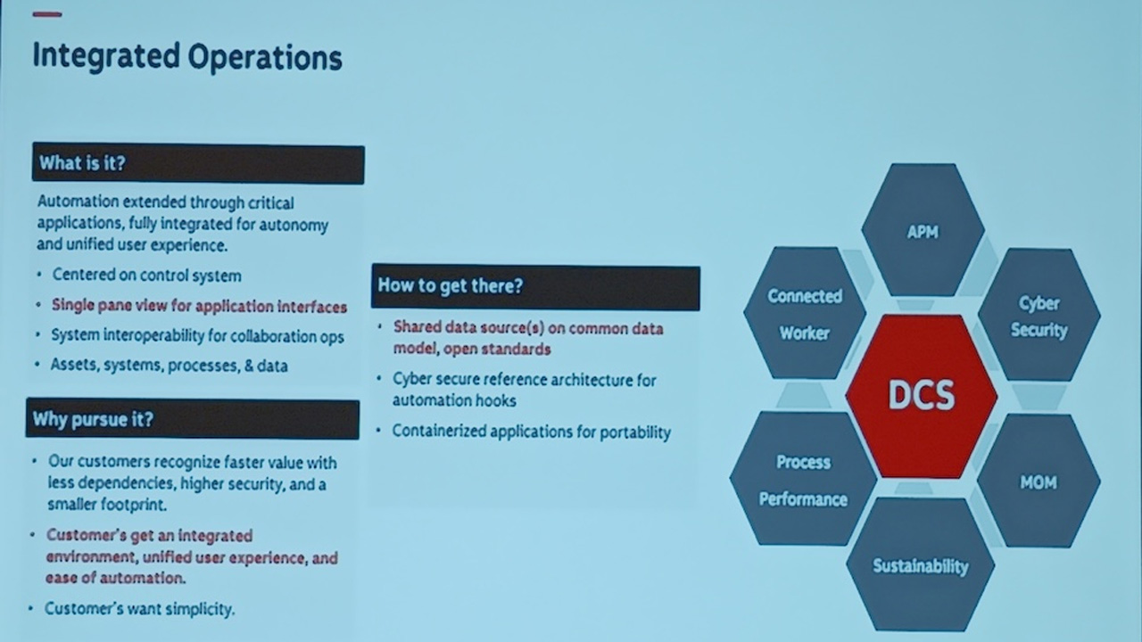 Figure 2: The DCS of the future can serve as a hub, integrating other capabilities to create greater optimization, as ABB explained at the 2024 ARC Leadership Forum in Orlando. Courtesy: Mark T. Hoske, Control Engineering