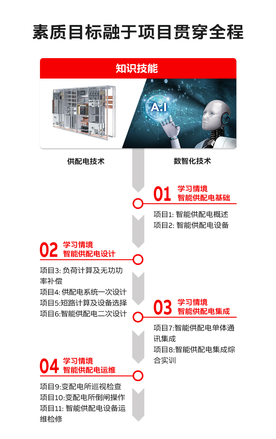 赋能电力行业人才培养，ABB与高校合编《智能供配电技术》教材正式出版