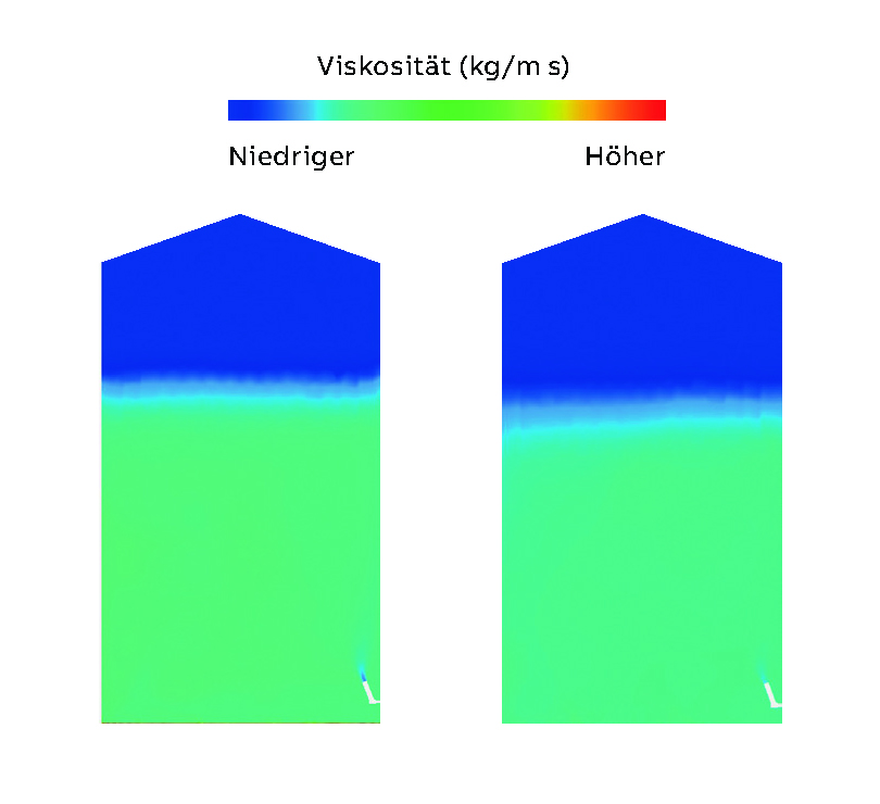 05 Konturdiagramme zeigen die Viskositäts- veränderung in Abhängigkeit von der Zeit. 05a Viskositätsverän-derung bei t(arb) - Δt. 05b Viskositätsverän-derung bei t(arb).