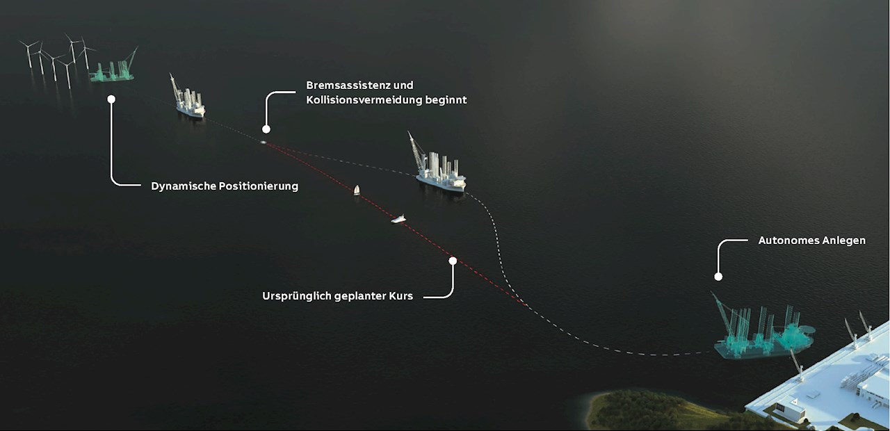 06 ABB hat auch eine Lösung zum autonomen Anlegen entwickelt, die allerdings noch nicht auf dem Markt ist.