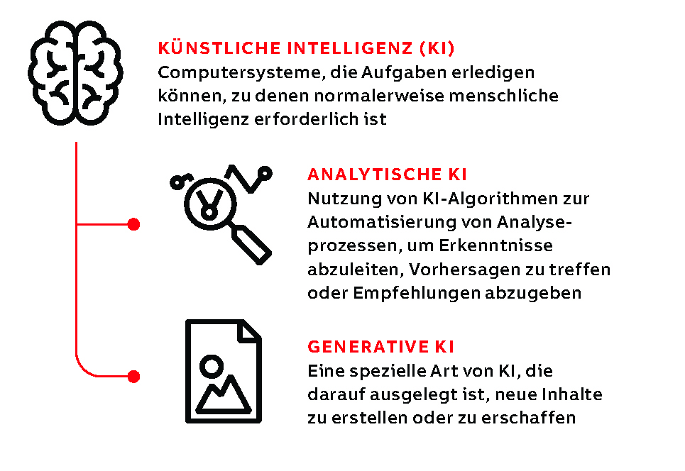 01 Unterscheidung zwischen analytischer und generativer KI.