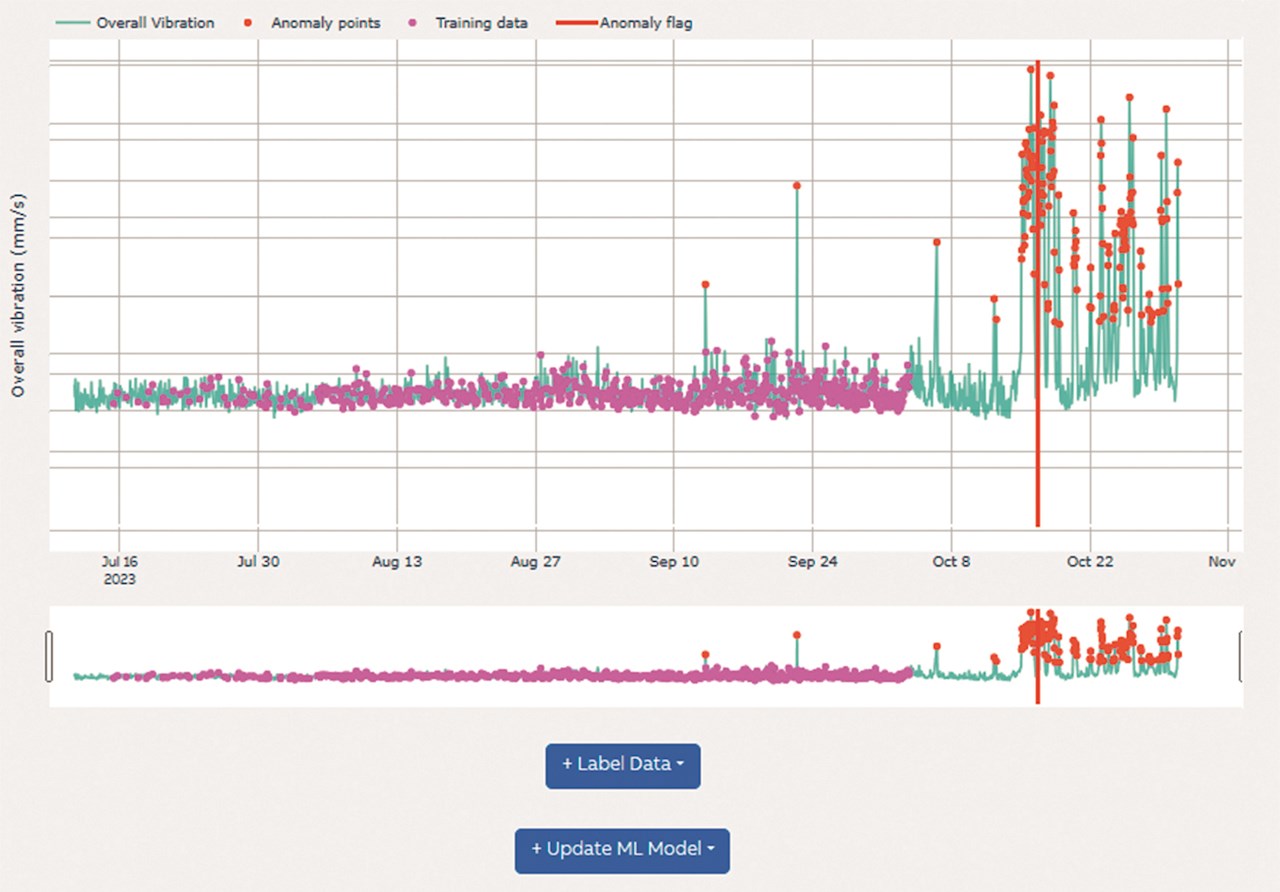 07 Grafische Darstellung der Vibrationen mit Schaltflächen zur Markierung der Daten und Aktualisierung des Modells.
