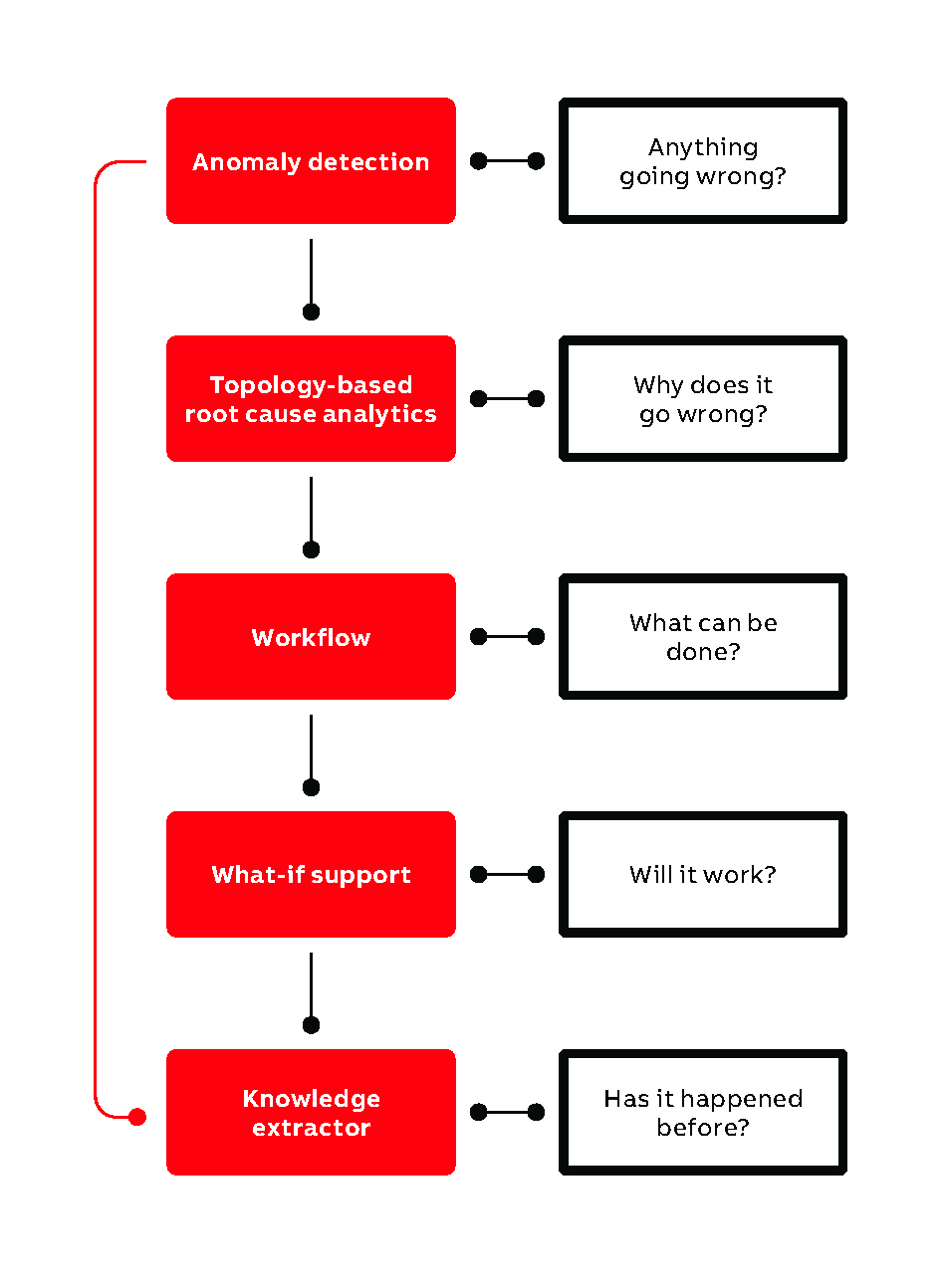08 The Augmented Operator workflow [8].