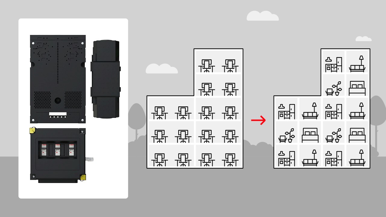 ABB-huisaansluitkasten 