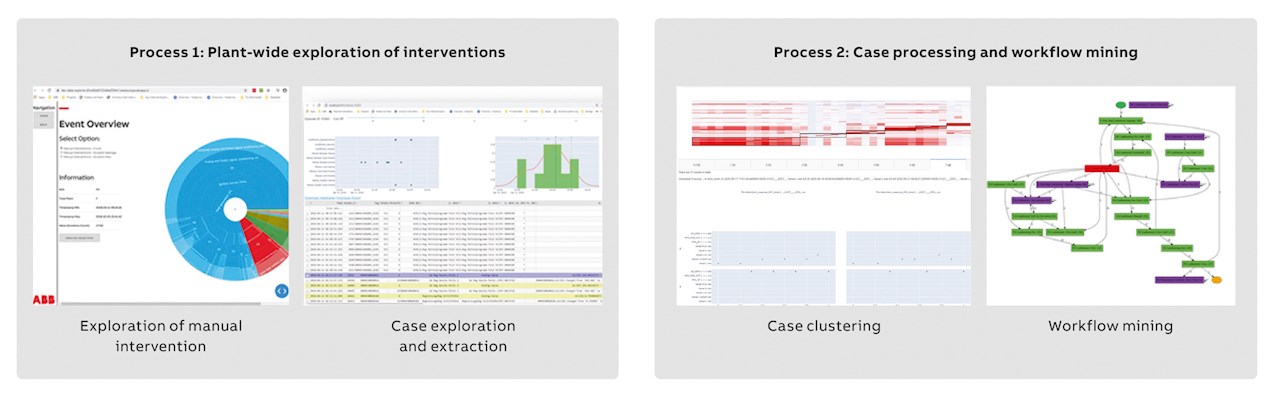 06 Stages of the the Workflow Mining Process including the steps and related components that enable blueprint processes for various plant situations.