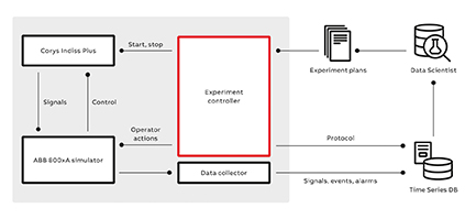 01 Data generation and collection infrastructure.