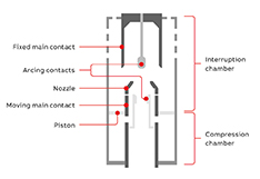 02 Schematic drawing of the gas puffer interrupter