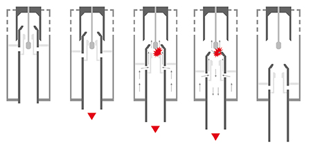 04 Opening operation of a puffer switch based on double-flow geometry.