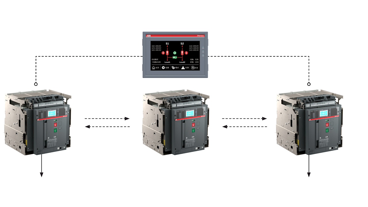 超越经典，焕新视界，ABB Emax 2 Harness 双电源自动转换系统创新呈现