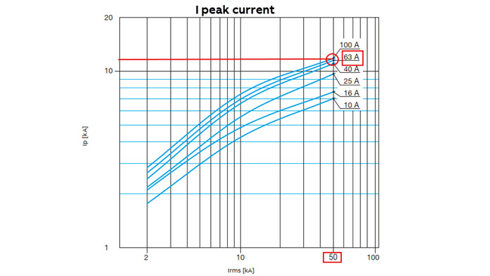 Extract from ABB Electrical Installation Solutions for Buildings catalog, chapter B