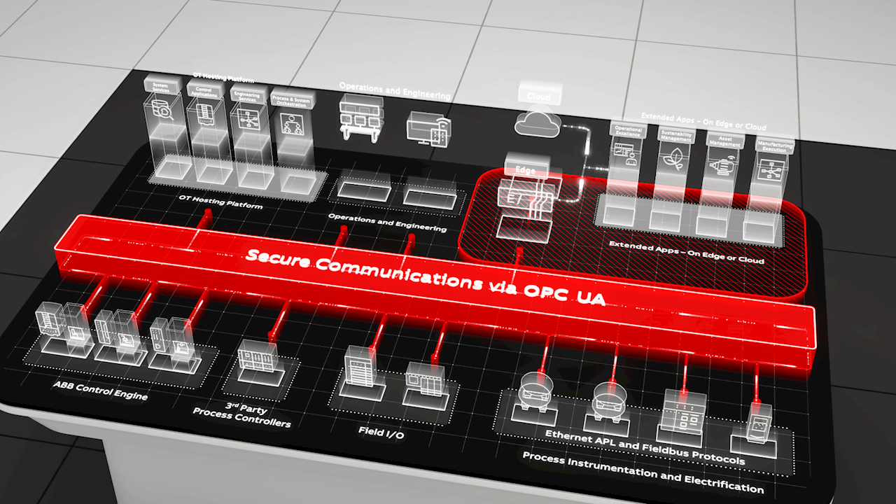 ABB and Red Hat extend collaboration on process automation systems to drive industrial innovation