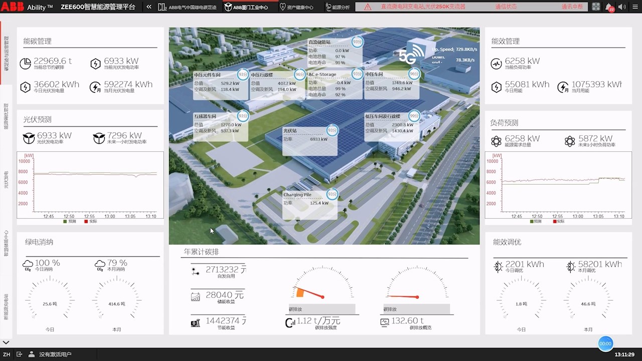ABB能源管理平台界面