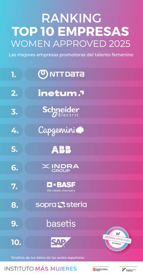 Ranking Top 10 de empresas Women Approved 2025 promotoras del talento femenino.