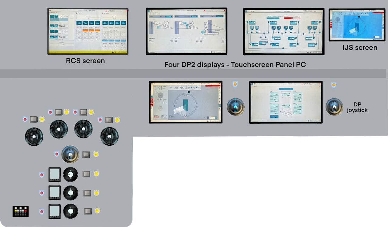 Figure 4: DP Control Station Illustration showing one RCS Screen (left), four DP Control System Screens (center) and one Independent Joystick Screen (right). Image credit: ABB