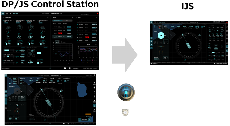 Figure 3: Common interaction logic between main DP Control System and IJS. Image credit: ABB