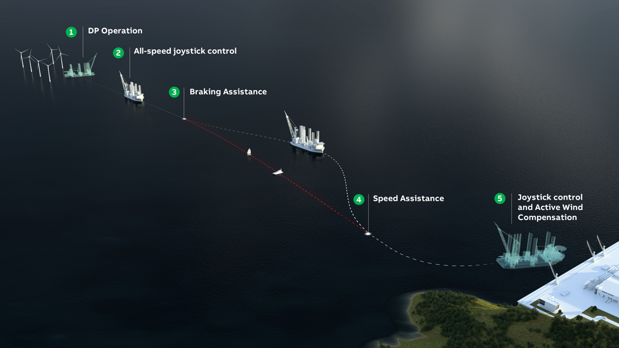 Figure 2: Marine Pilot Control used during all stages of operations. Image credit: ABB