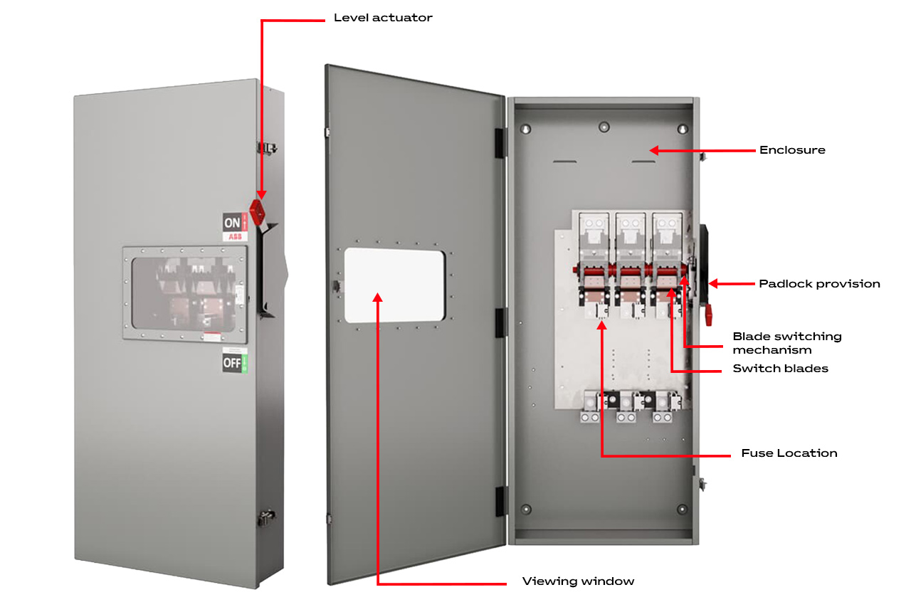 The components of a safety switch